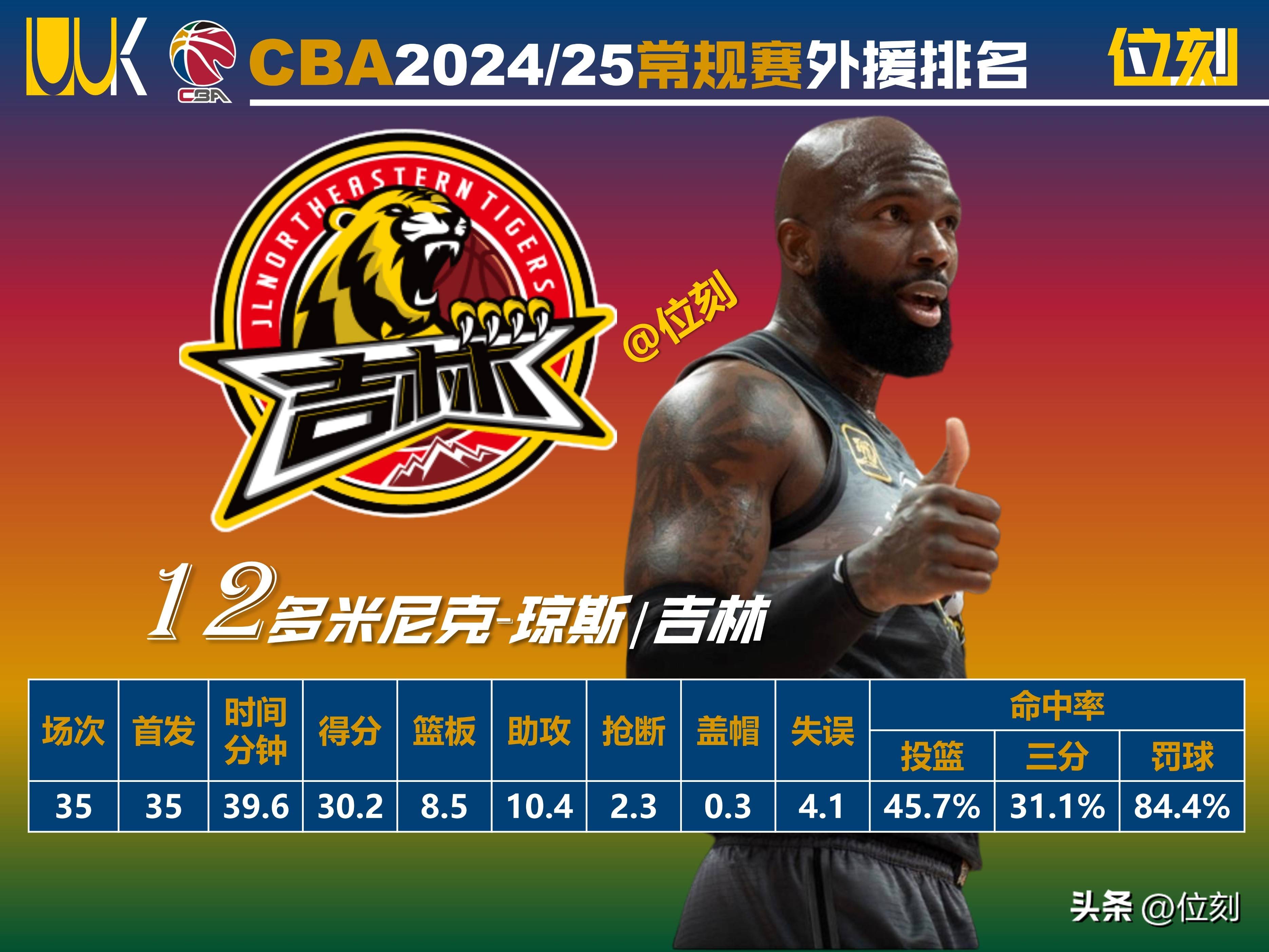外援表现抢眼，球队战绩走高的简单介绍